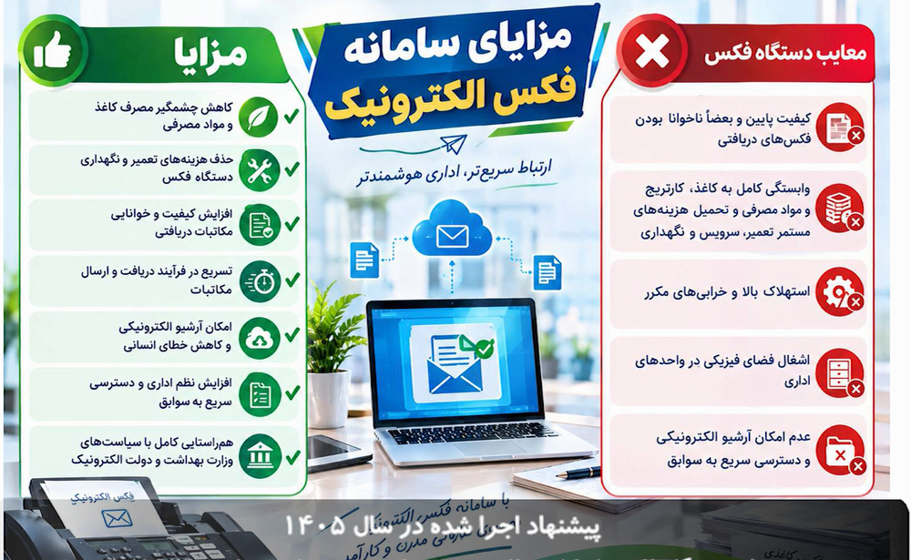 پیشنهاد اجرا شده راه‌اندازی و بهره‌برداری از سامانه فکس الکترونیک در بیمارستان امام خمینی (ره)